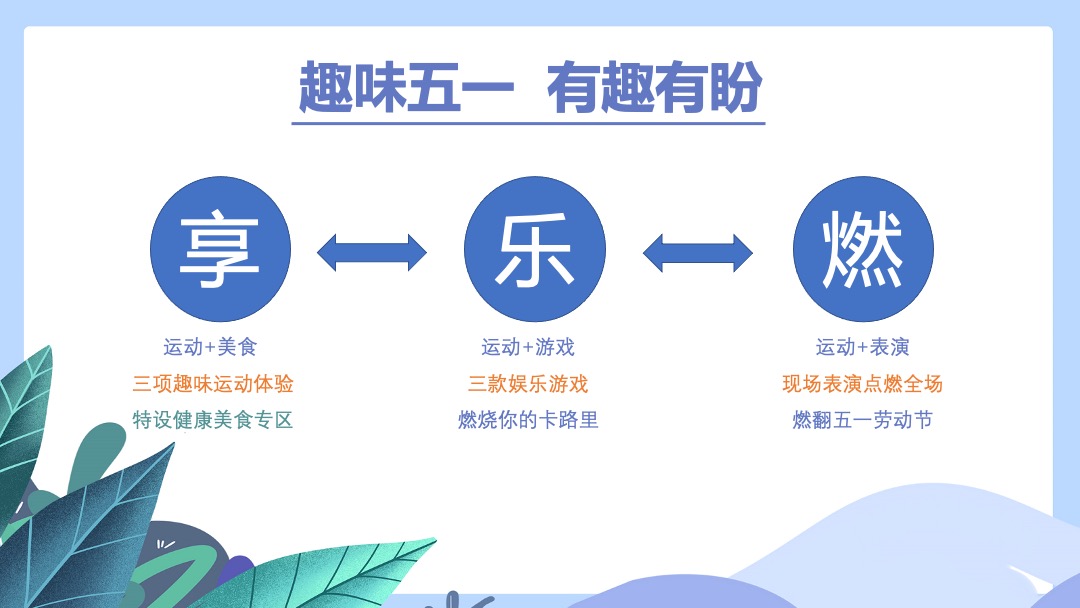 地产项目（青春五月 激昂五一主题）青春运动节活动策划方案