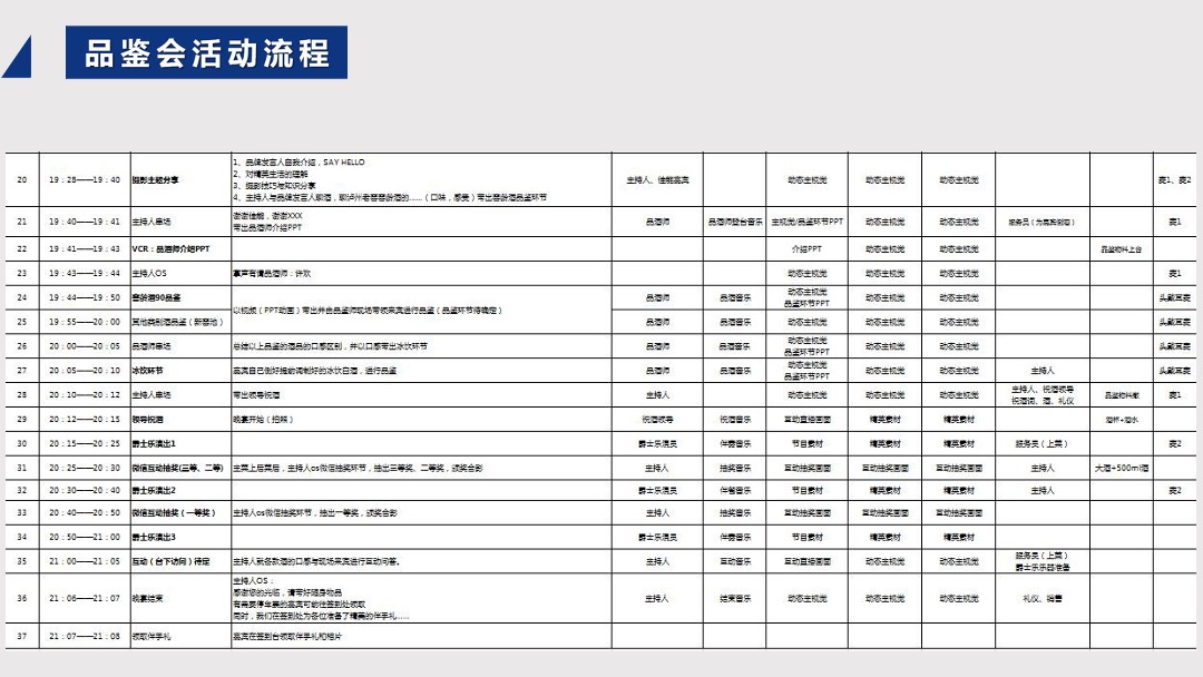 百年泸州老窖窖龄酒精英俱乐部之夜映像精英范重庆场活动结案报告
