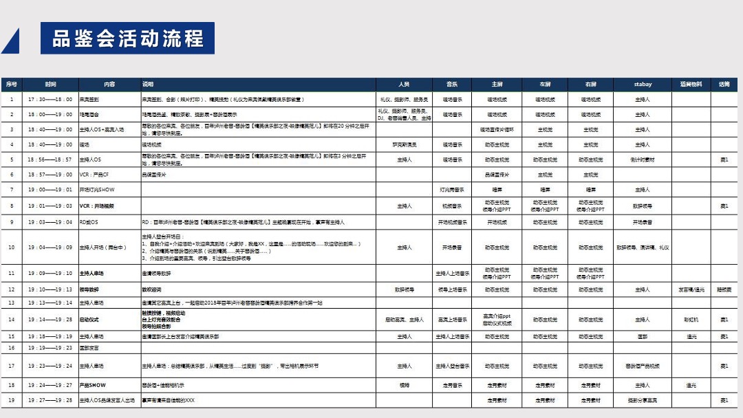 百年泸州老窖窖龄酒精英俱乐部之夜映像精英范重庆场活动结案报告