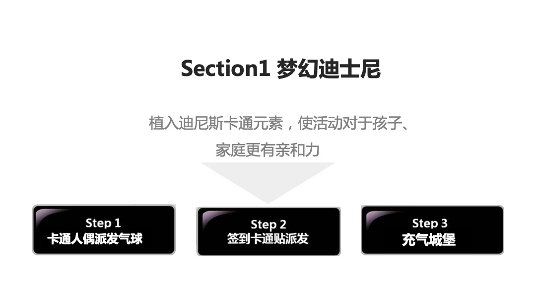 地产项目（梦幻迪士尼主题）五一系列活动策划方案