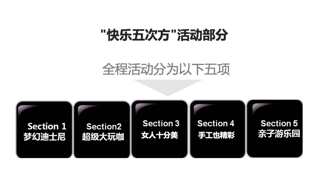 地产项目（梦幻迪士尼主题）五一系列活动策划方案