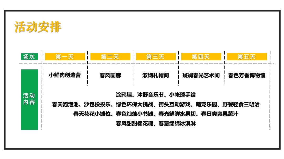 春日野游节（森语沐野记主题）五月活动策划方案