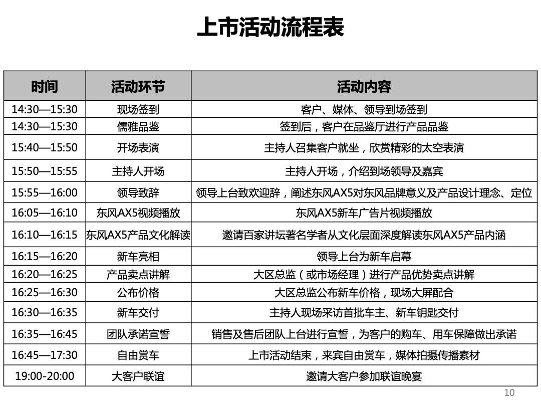 东风风神安徽区域上市活动策划方案
