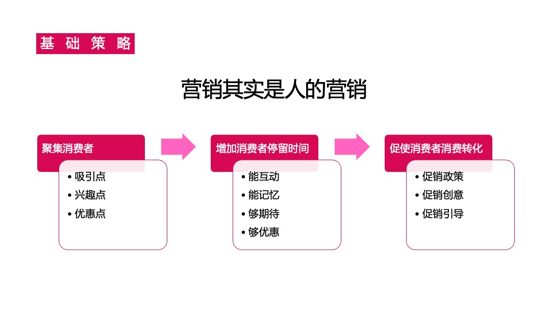 商业广场开业营销（国有喜事·专治不潮主题）活动策划方案