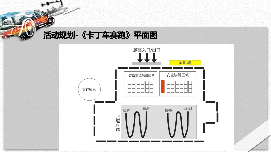 商业广场（速度与激情主题）五一卡丁车嘉年华活动策划方案