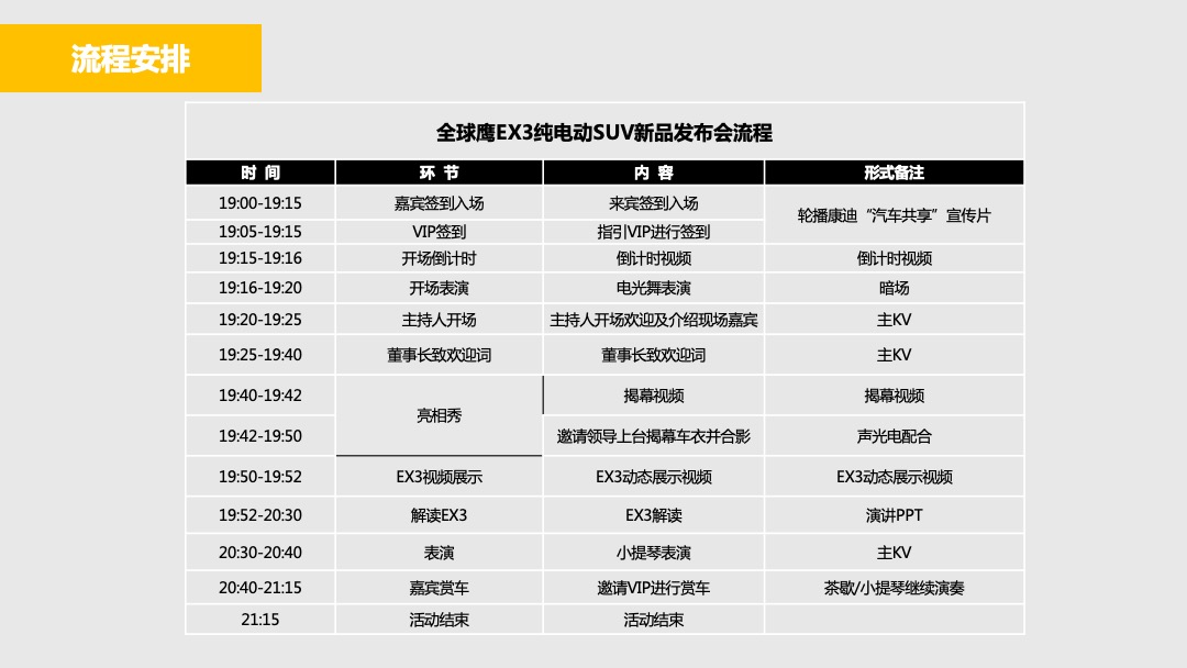 全球鹰EX3纯电动新品SUV发布会活动报告