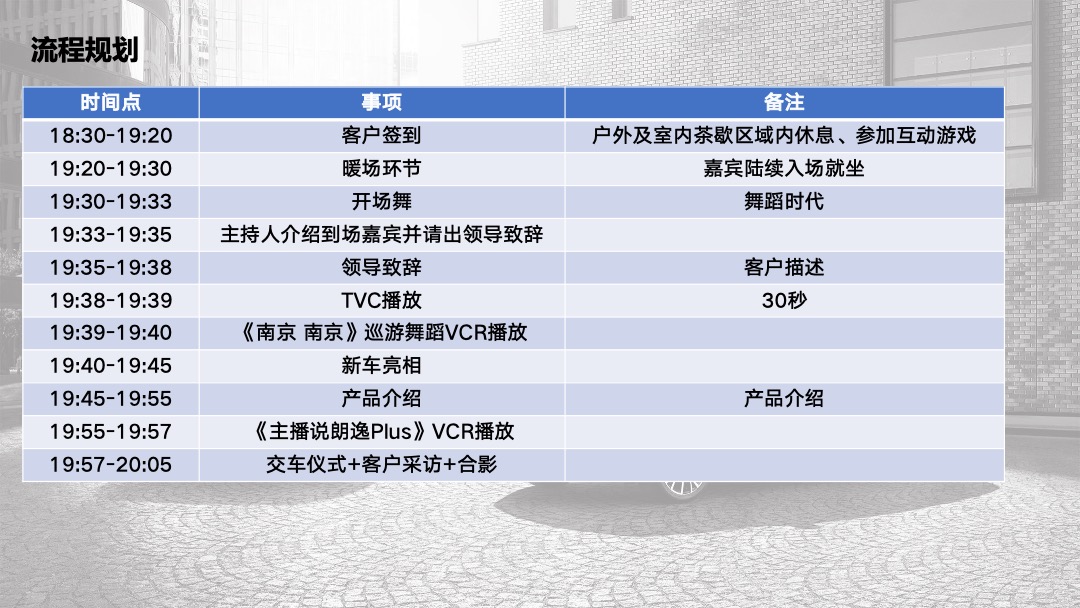 全新朗逸PLUS江苏区域上市会策划案