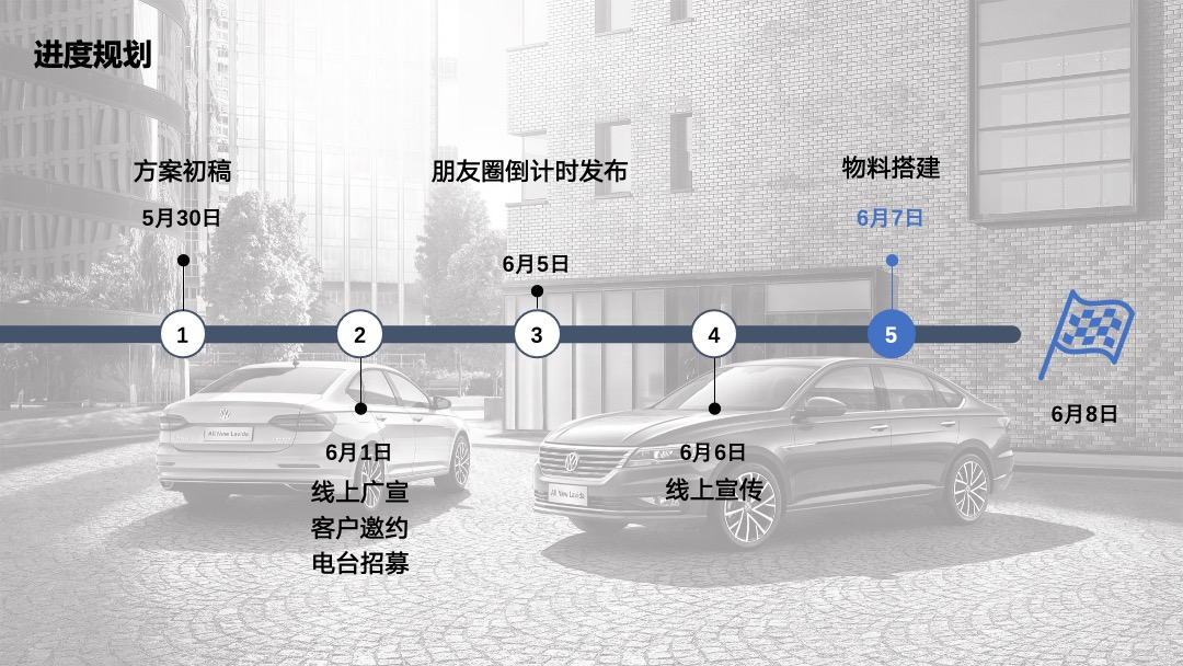 全新朗逸PLUS江苏区域上市会策划案