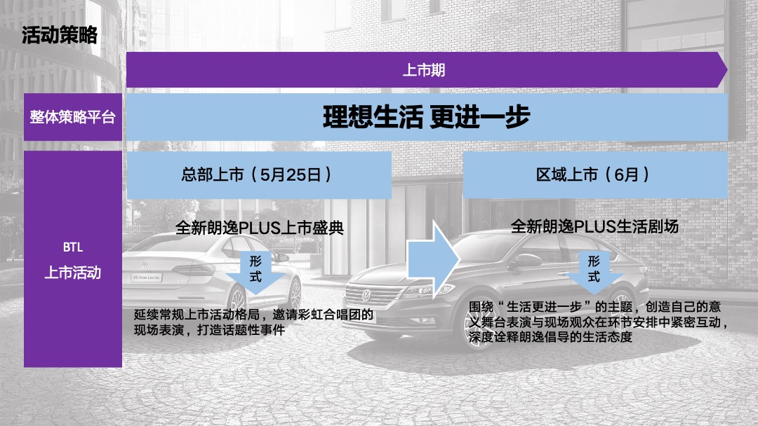 全新朗逸PLUS江苏区域上市会策划案