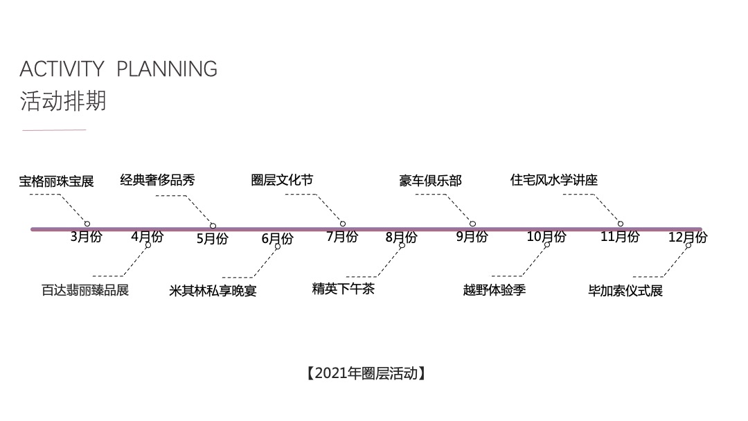 高端圈层活动资源推荐