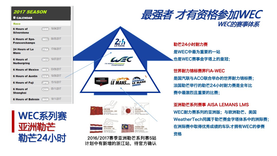 耀莱成龙DCRacing招商方案