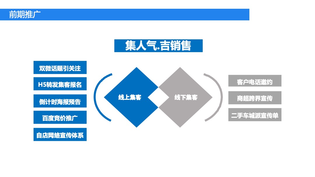 吉顺汽车品牌开业庆典活动策划方案
