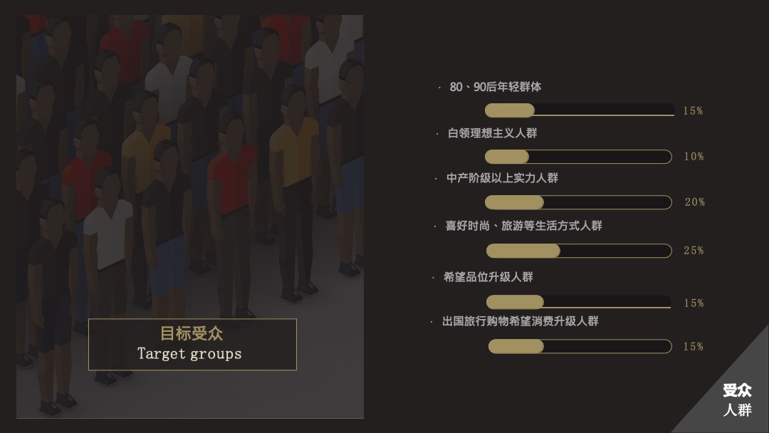 胡兵全球GO项目计划项目招商方案