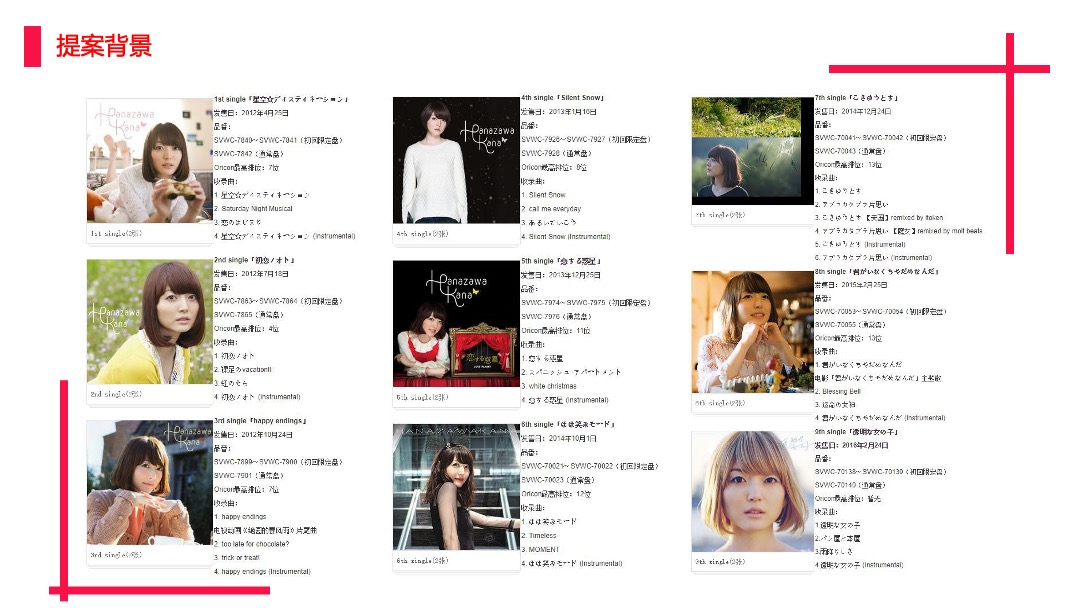 花泽香菜见面会招商方案