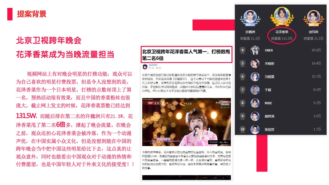 花泽香菜见面会招商方案