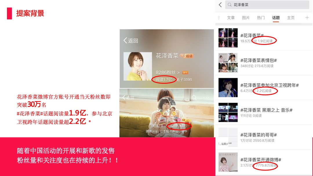花泽香菜见面会招商方案