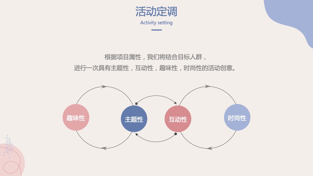 商业广场（YOUNG就一起“浪”主题）暑期夏日造浪节活动策划方案