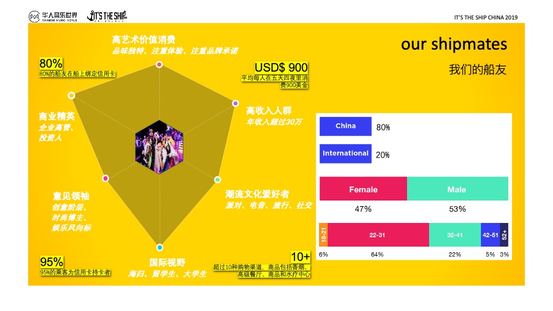 海上音乐节 招商方案-IT'S THE SHIP CHINA