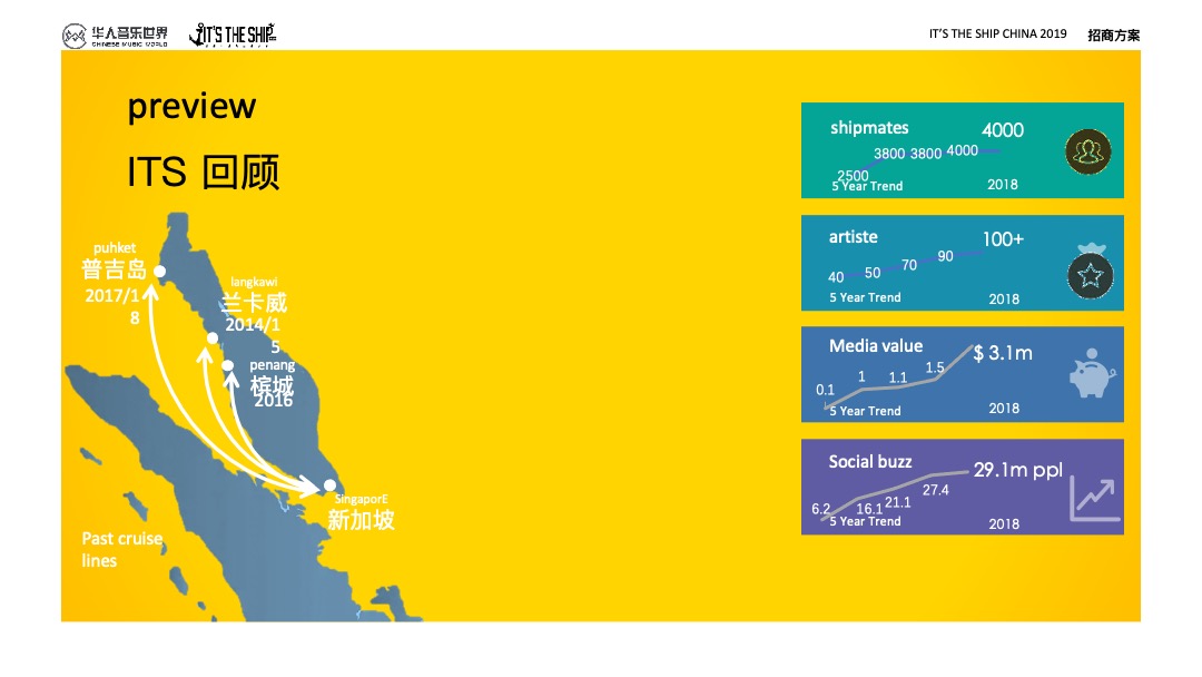 海上音乐节 招商方案-IT'S THE SHIP CHINA