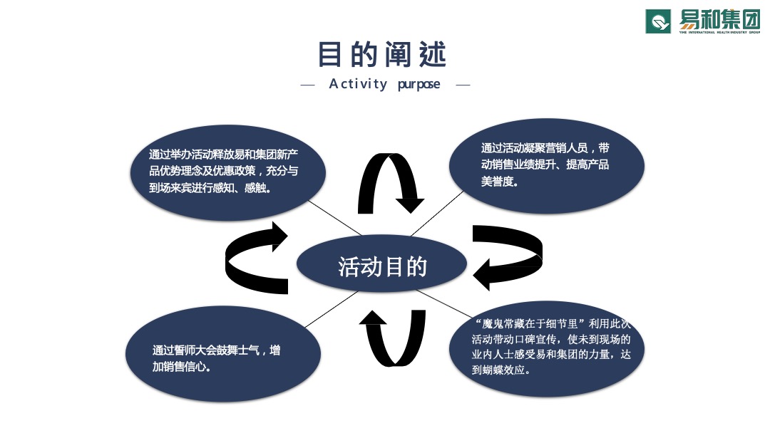 易和集团誓师大会策划方案