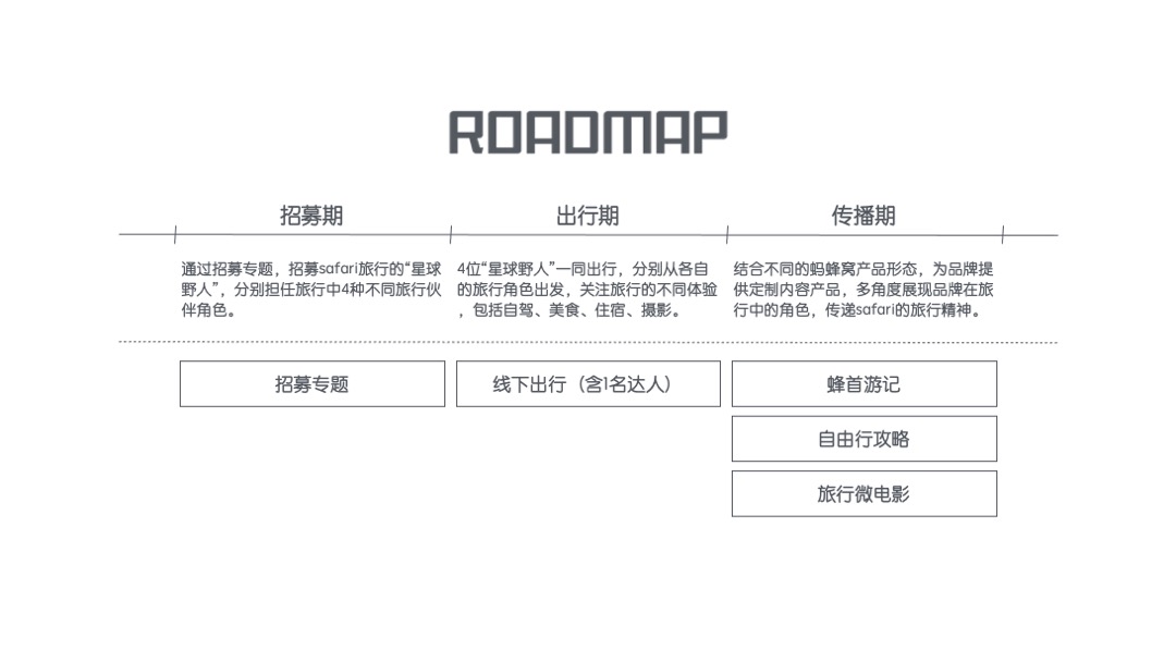 狂野星球-蚂蜂窝招商案