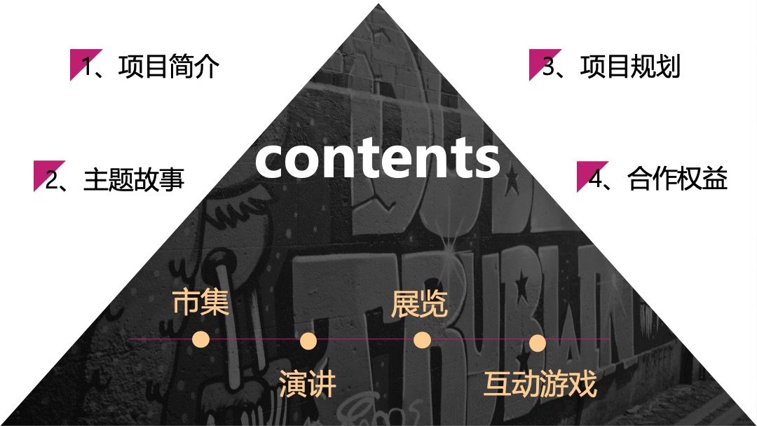 【果壳】有意思博物馆招商方案