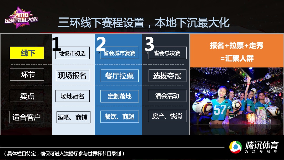 世界杯足球宝贝大选(台州赛区)招商方案