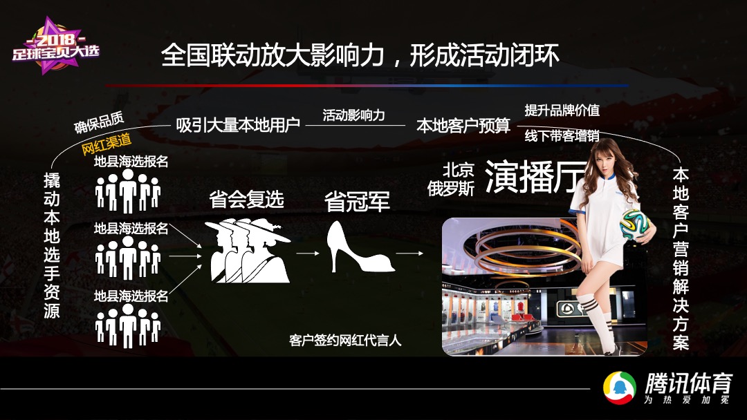 世界杯足球宝贝大选(台州赛区)招商方案