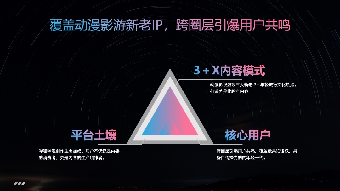 最美的夜哔哩哔哩招商方案通发版