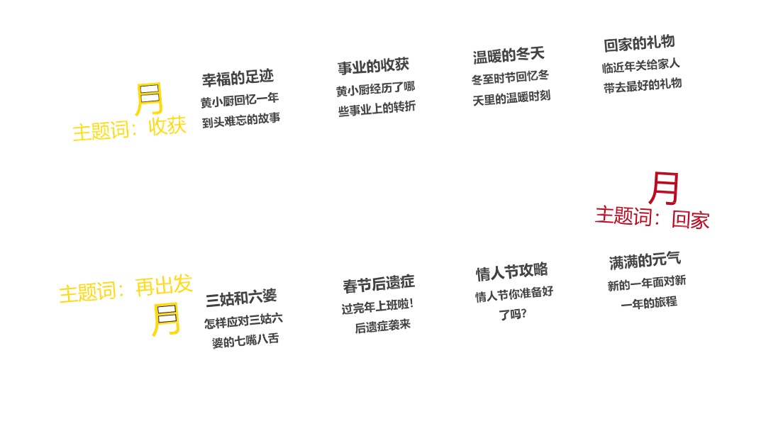 《黄小厨的春夏秋冬》招商方案