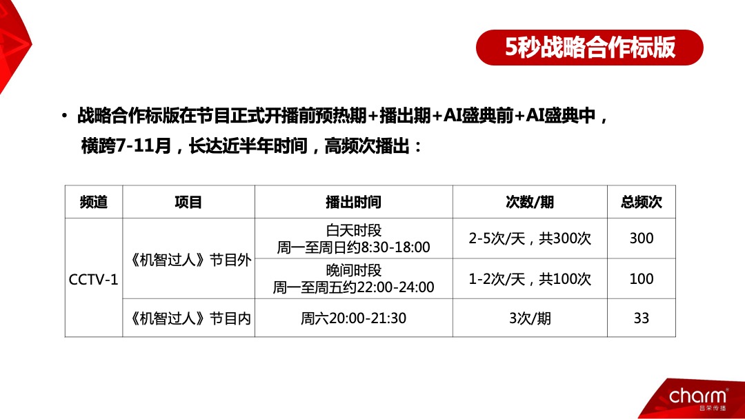 CCTV-1《机智过人》招商方案