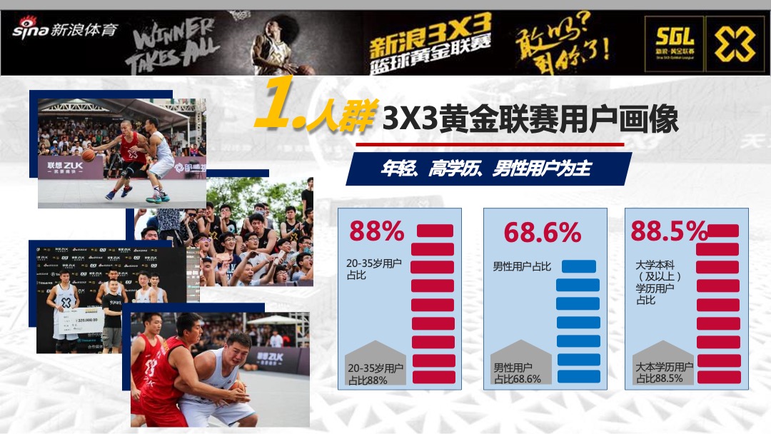 新浪体育重点项目-招商方案