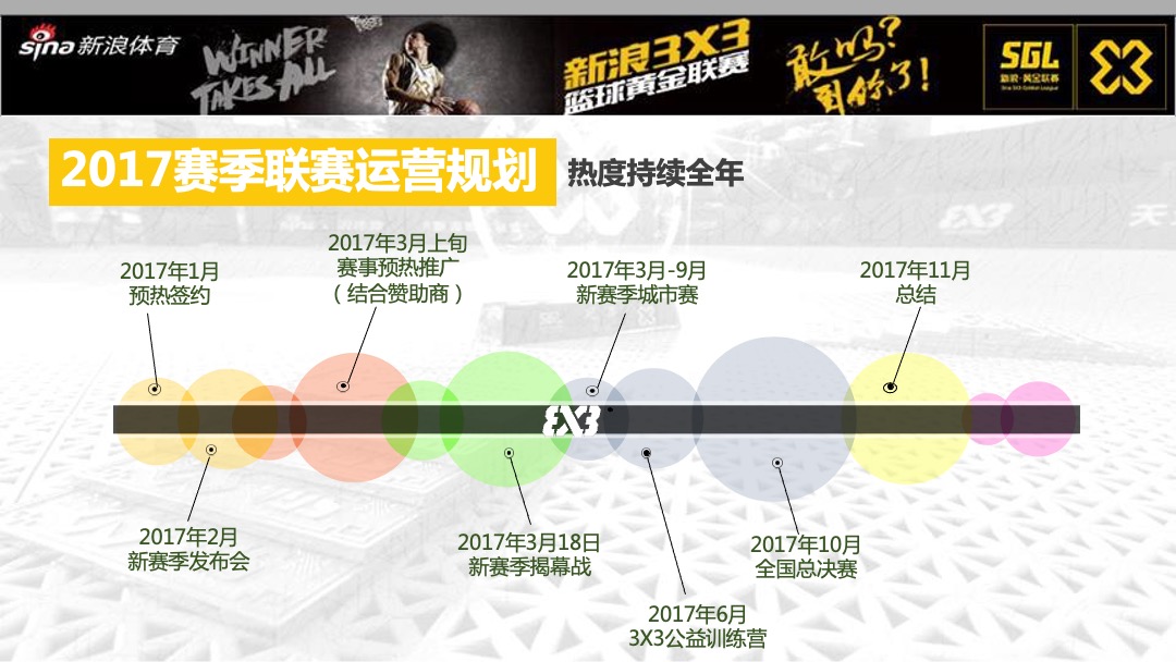 新浪体育重点项目-招商方案