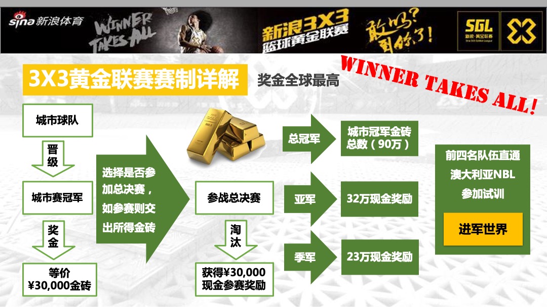 新浪体育重点项目-招商方案