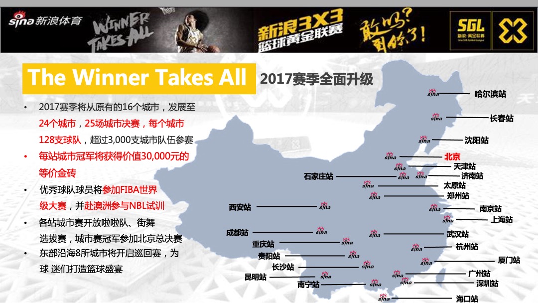 新浪体育重点项目-招商方案