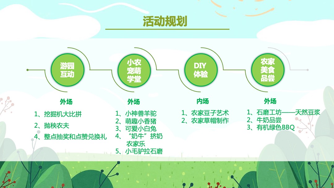 地产项目（开心农场·快乐农民主题）五一亲子嘉年华活动策划方案
