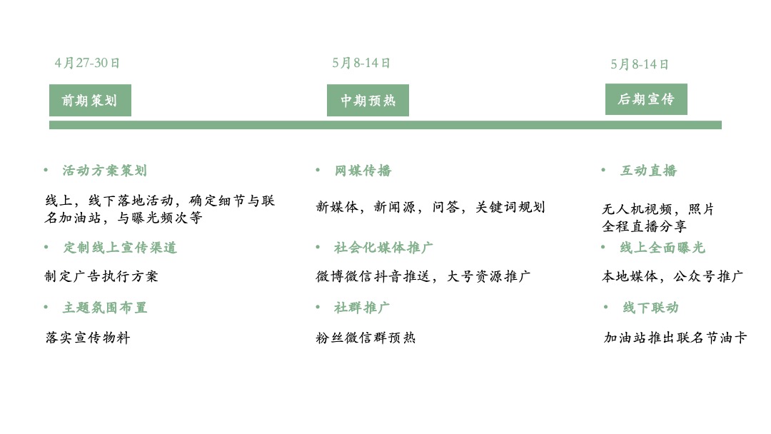 汽车品牌节油挑战赛（畅享自由主题）活动策划方案