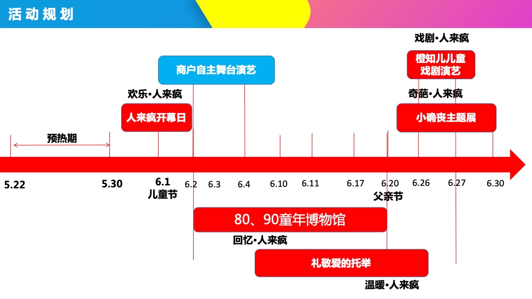 商业广场六月份儿童季主题（含儿童节、父亲节）活动策划方案