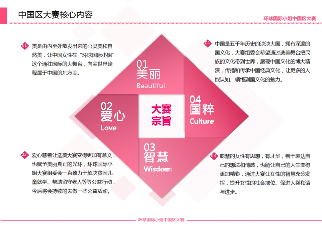 环球国际小姐大赛山东总决赛招商方案
