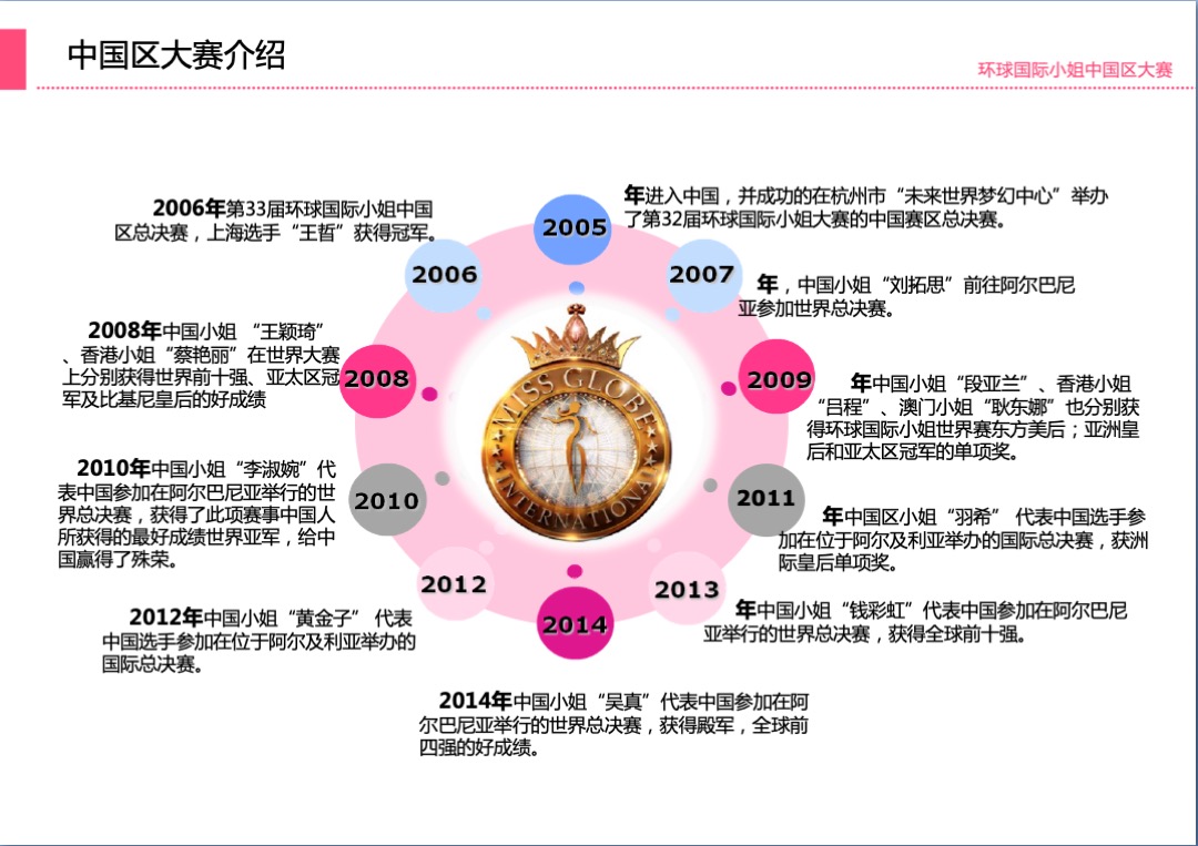 环球国际小姐大赛山东总决赛招商方案
