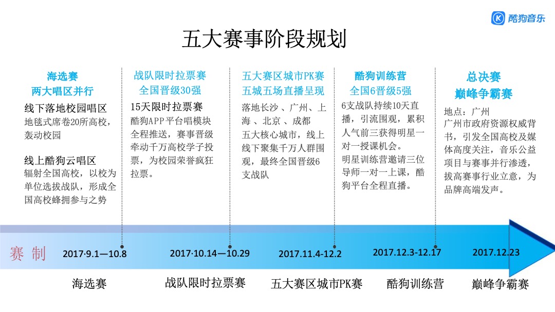 酷狗校际音超联赛-招商方案