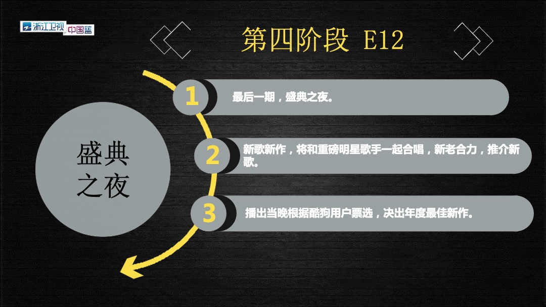 《声音的荣耀》招商方案