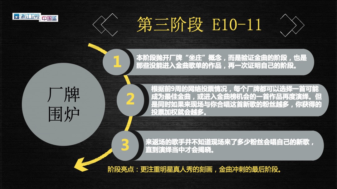 《声音的荣耀》招商方案