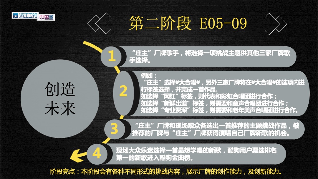 《声音的荣耀》招商方案