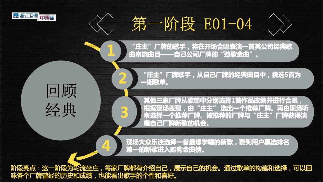 《声音的荣耀》招商方案