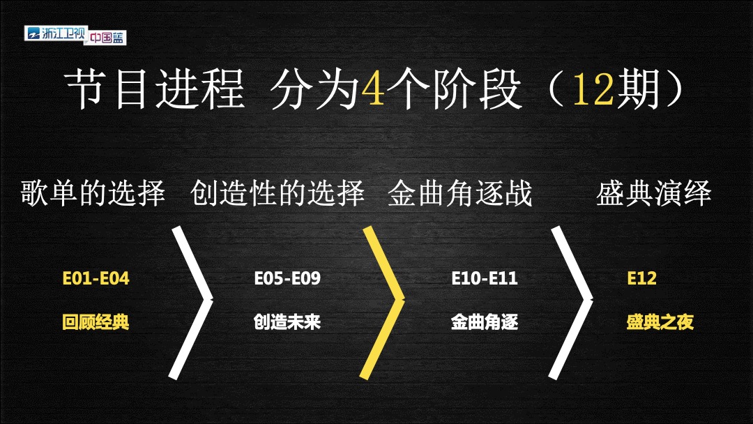 《声音的荣耀》招商方案