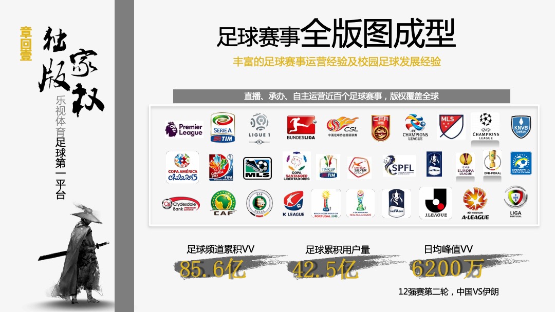 亚冠联赛招商方案乐视体育生态商业中心策划部