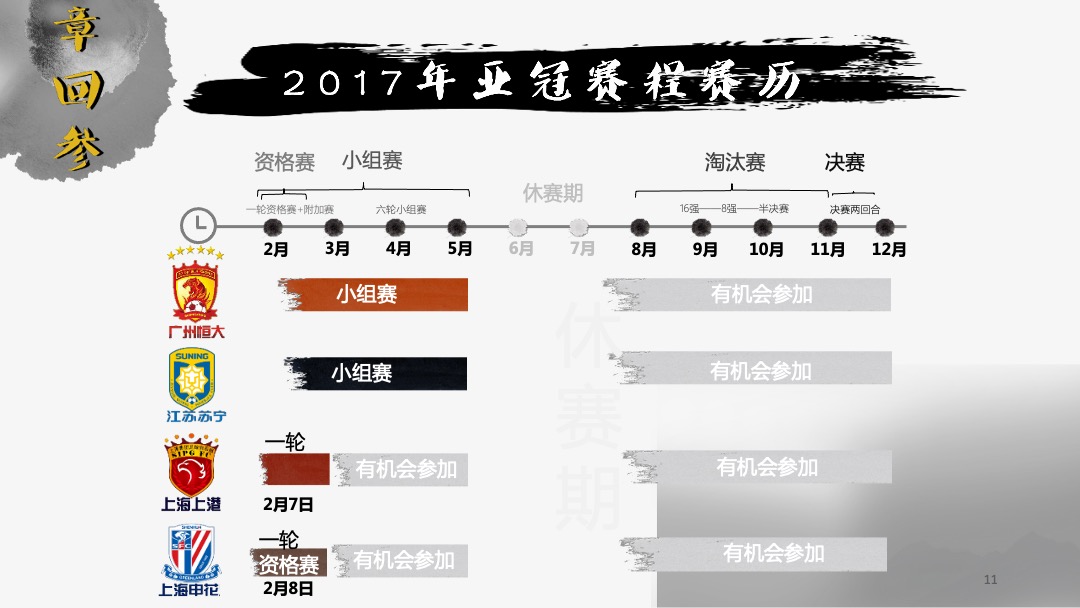 亚冠联赛招商方案乐视体育生态商业中心策划部