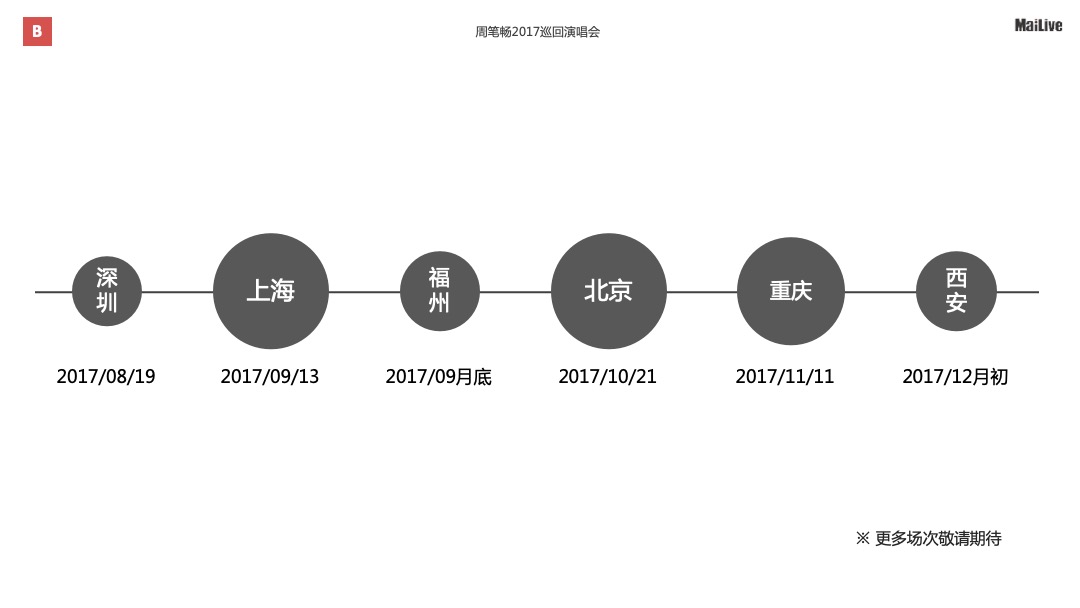 周笔畅巡回演唱会-招商方案