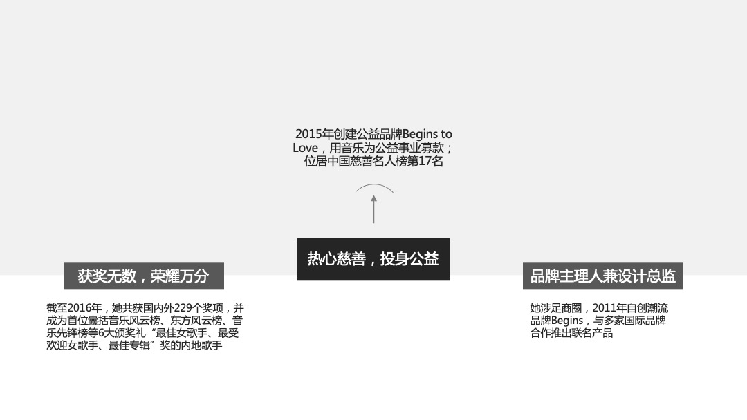 周笔畅巡回演唱会-招商方案